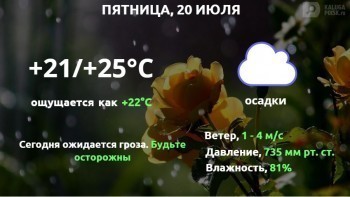Прогноз погоды в Калуге на пятницу