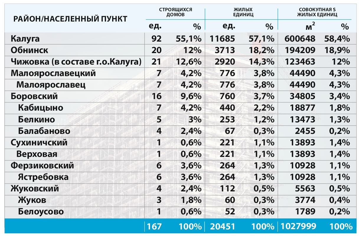 Сколько Стоит Земля По Кадастровой Стоимости