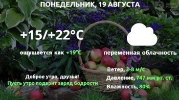 Прогноз погоды в Калуге на 19 августа