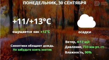 Прогноз погоды в Калуге на 30 сентября