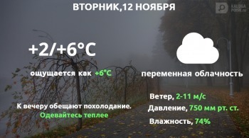 Погода в калуге на 10 точный. Температура в Калуге сейчас. Погода в Калуге на 2 июня. Погода Калуга 29 июня. Погода в Калуге сегодня по часам на весь день.