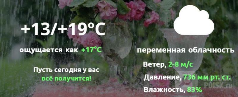 Погода август Калуга. Погода в Калуге на 30 августа. Погода на август 2022 в Калуге. Погода на 28 августа.