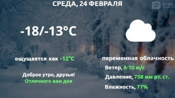 Прогноз погоды в Калуге на 24 февраля