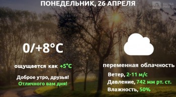Прогноз погоды в Калуге на 26 апреля